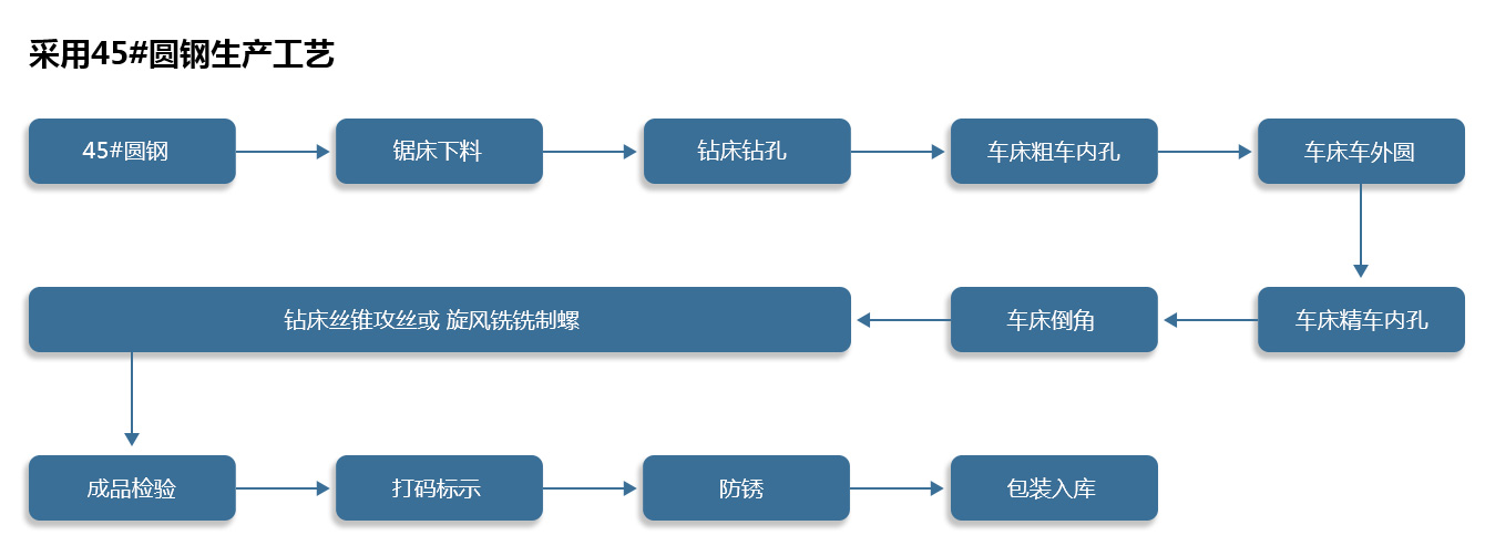 優(yōu)質的產品